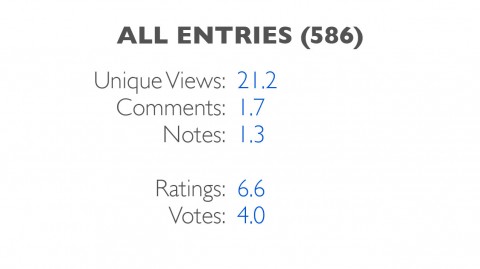 entries-all