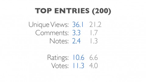 entries-top