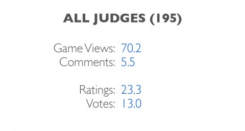 judges-all