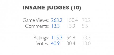 judges-insane