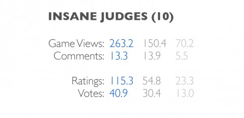 judges-insane