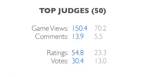 judges-top